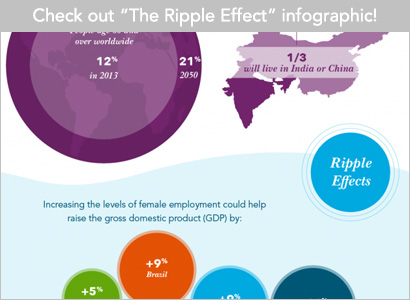 "The Ripple Effect" infographic "The Ripple Effect" infographic