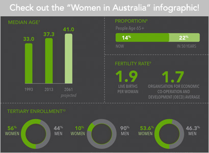 infographic infographic