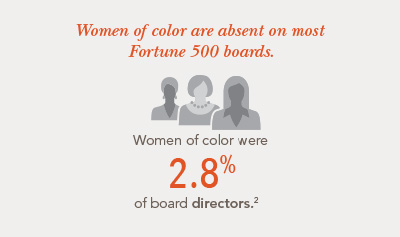 Still Too Few: Women of Color on Boards Still Too Few: Women of Color on Boards